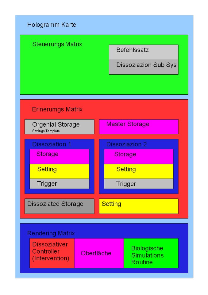 Schema der Hologramm Karte von Jennifer Herbrich